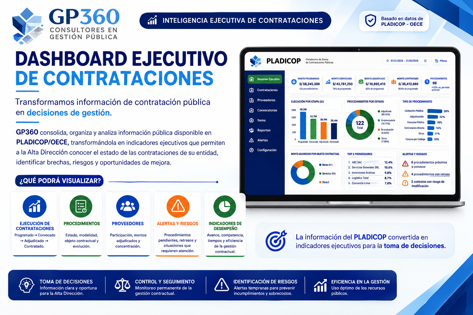 contrataciones