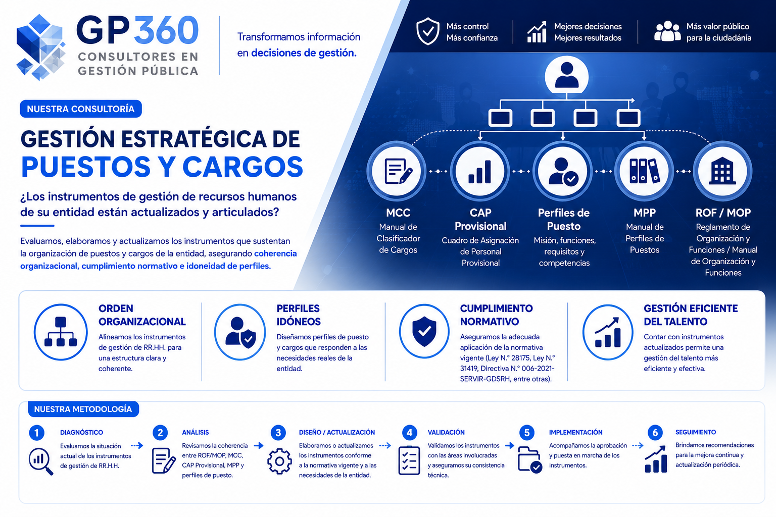 servir